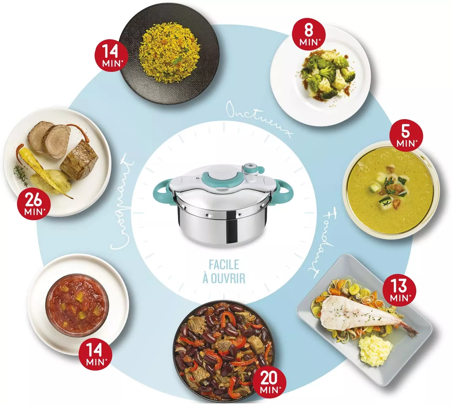 P4620716 Cocotte-Minute Seb Clipsominut Easy 6L Induction - 4