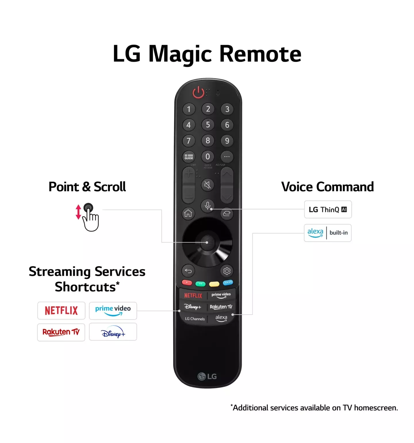 75UR80006LJ TELEVISEUR LG 75 Smart tv UHD 4K HDR10 A5 GEN6 - 6