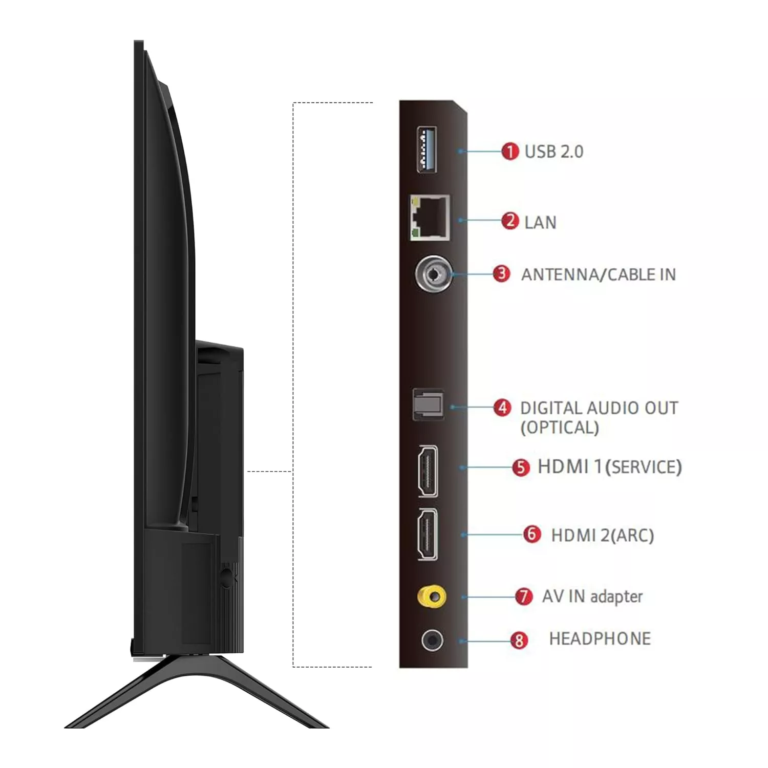 32S5400 TELEVISEUR TCL 32 FHD  SMART - 5