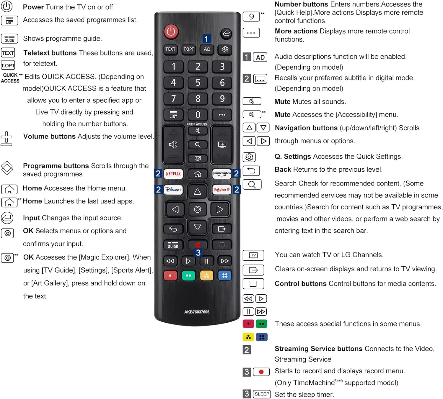 TELECOMMANDE.LG.UNIV TELECOMMANDE LG UNIVERSAL TV L/S - 4