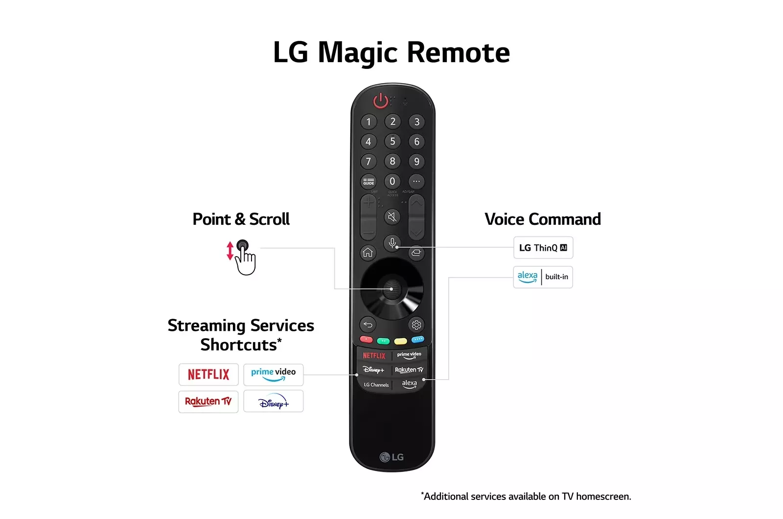 OLED65C36LC TELEVISEUR LG 65 OLED Smart 4K 2023 - 9