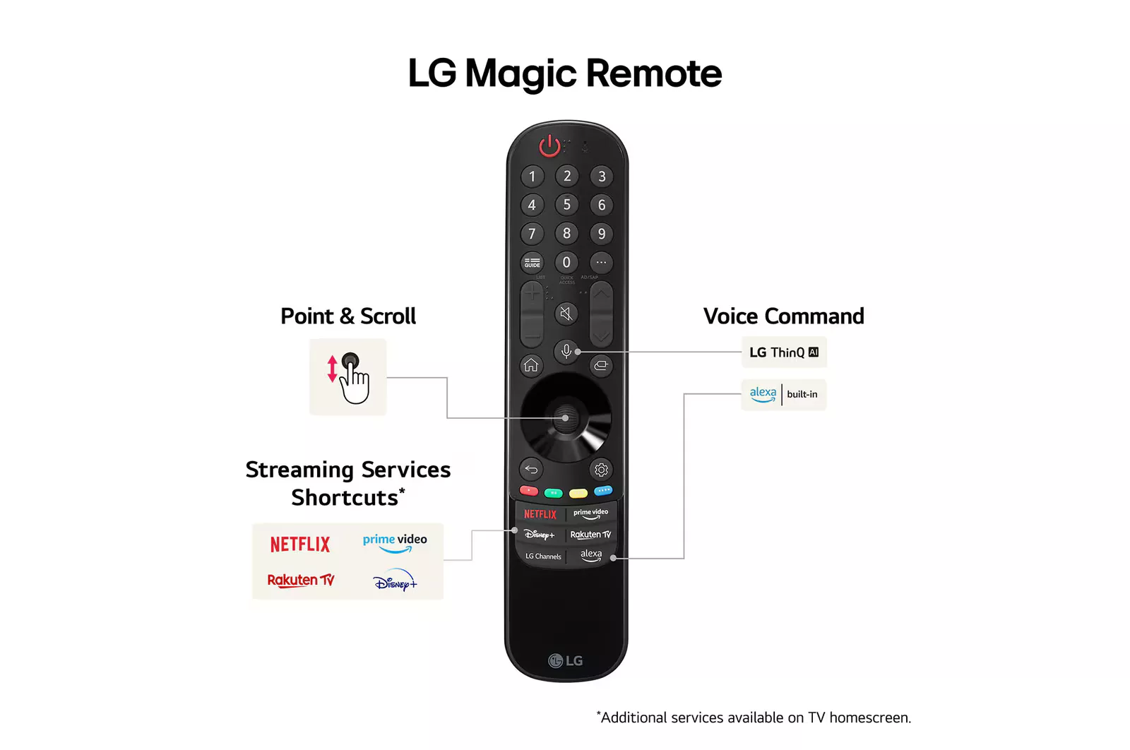 65QNED86T6A TELEVISEUR LG QNED 65 SMART 4K 2024 - 9