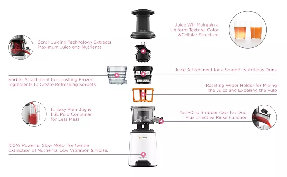 JMP601WH EXTRACTEUR DE JUS KENWOOD 150 W BLANC - 3