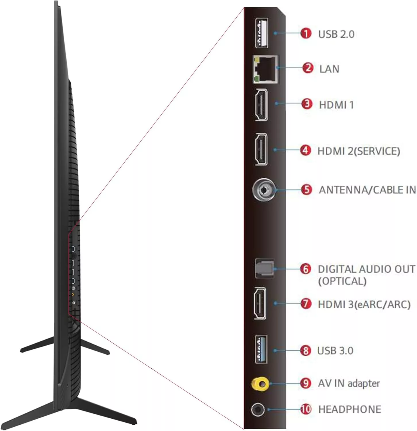 85C655 Téléviseur TCL 85 (215 cm) uHD 4k google tv 120Hz - 12