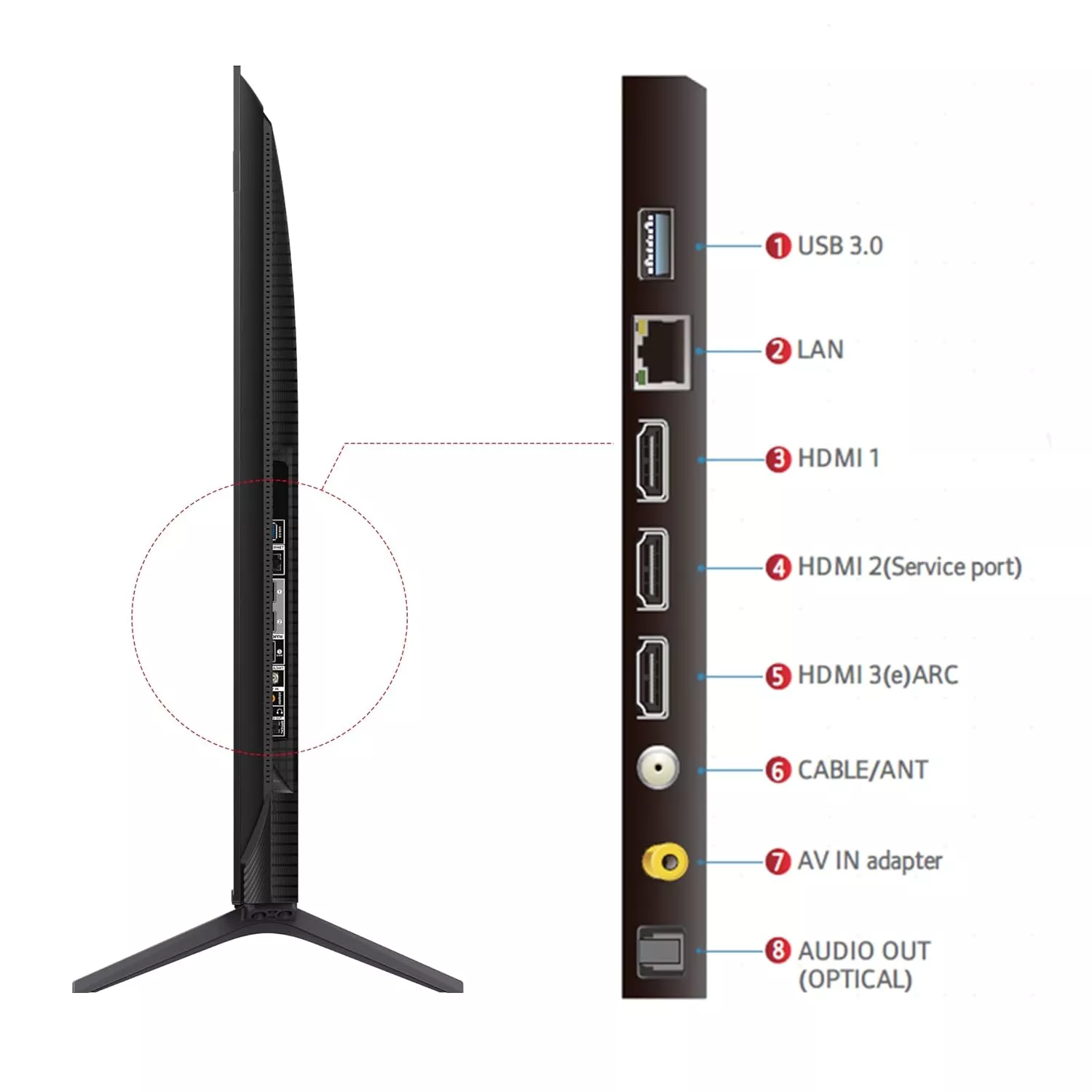 55C6K Téléviseur TCL 55 QD-Mini LED Pro 4K Google 144Hz - 10