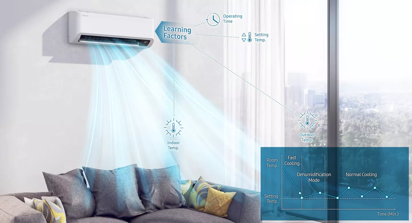 AR50F18C1QH2D Climatiseur Samsung Bespoke AI Inverter 18000 BTU - 9